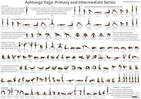 Ashtanga Yoga Digital Poster